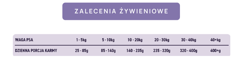 Karma sucha dla psa dorosłego LabraDog Superfood VET Gastrointenstinal Hydrolizowany Indyk Zdrowie układu trawiennego