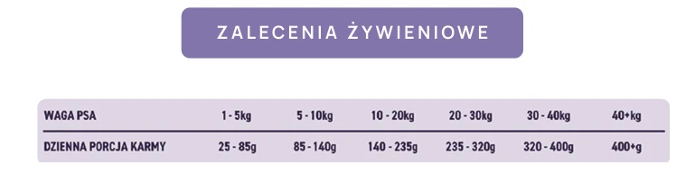 Karma sucha dla psa dorosłego LabraDog Superfood VET Gastro