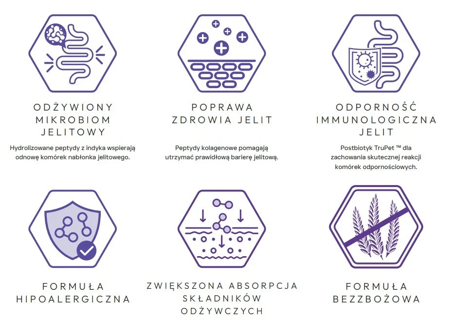 Karma sucha dla psa dorosłego LabraDog Superfood VET Gastro