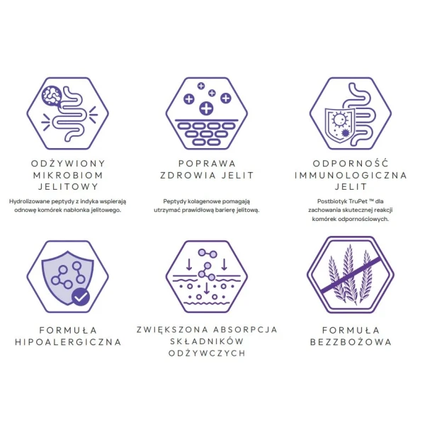 Karma sucha dla psa dorosłego LabraDog Superfood VET Gastro