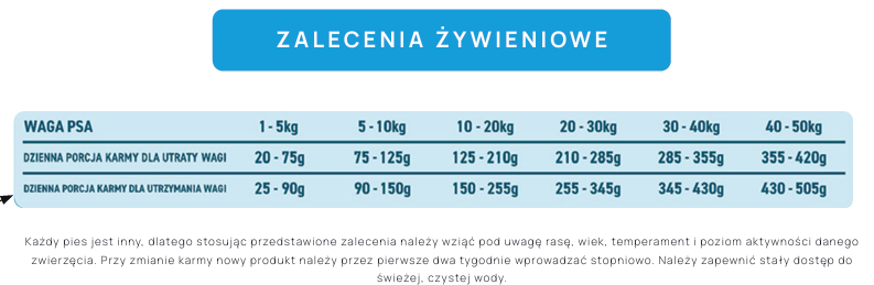Karma sucha dla psa dorosłego LabraDog Superfood VET Hydrolizowana Biała ryba Kontrola wagi i stawów