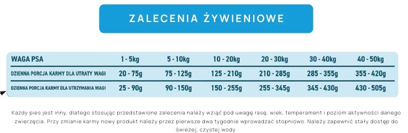 Karma sucha dla psa dorosłego LabraDog Superfood VET Hydrol