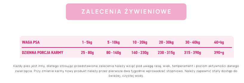 Karma sucha dla psa dorosłego LabraDog Superfood VET Hydrolizowany  Łosoś z białą rybą Pielęgnacja skóry i sierści