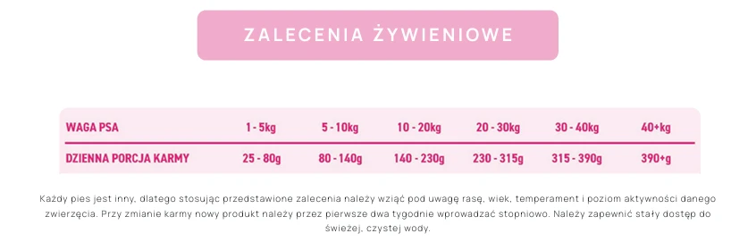 Karma sucha dla psa dorosłego LabraDog Superfood VET Hydrol