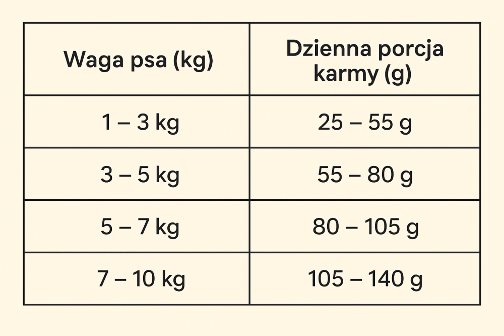 Karma sucha dla szczeniaka rasy małej LabraDog Superfood Sz
