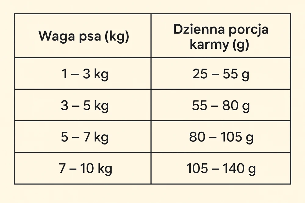 Karma sucha dla szczeniaka rasy małej LabraDog Superfood Sz