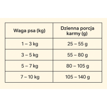 Karma sucha dla szczeniaka rasy małej LabraDog Superfood Sz