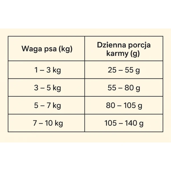Karma sucha dla szczeniaka rasy małej LabraDog Superfood Sz
