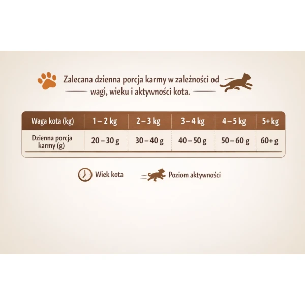 NoblePure karma sucha dla kota dorosłego po sterylizacji Ł