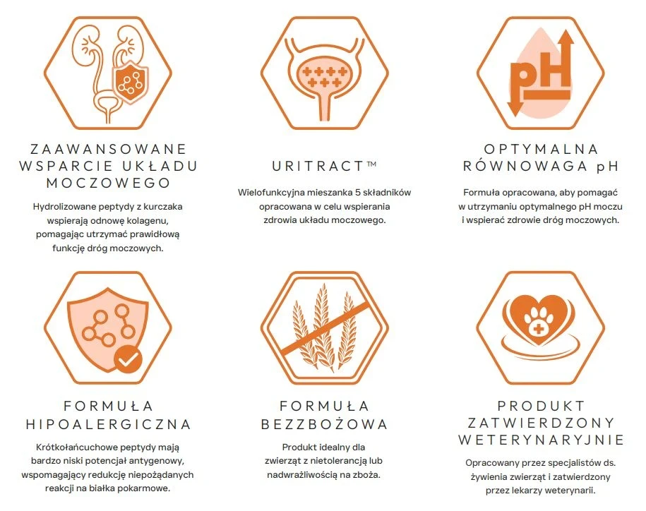 NoblePure Cat Vet Urinary Hydrolizowana Hypoalergiczna karma