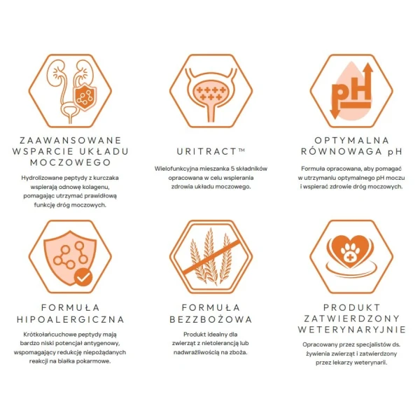 NoblePure Cat Vet Urinary Hydrolizowana Hypoalergiczna karma