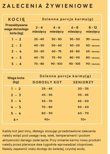 NoblePure Cat Vet Peptydy Hypoallergen Hydrolizowany Łosoś