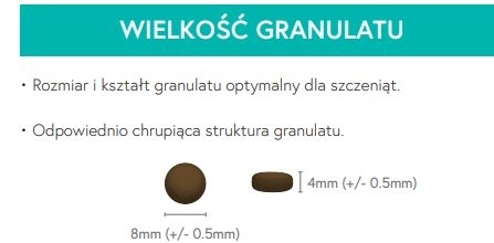 Karma sucha dla szczeniąt ras małych  LabraDog Superfood Puppy Indyk z kaczką batatami koprem i rumiankiem