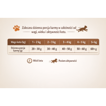 NoblePure karma sucha dla kota dorosłego po sterylizacji Ł