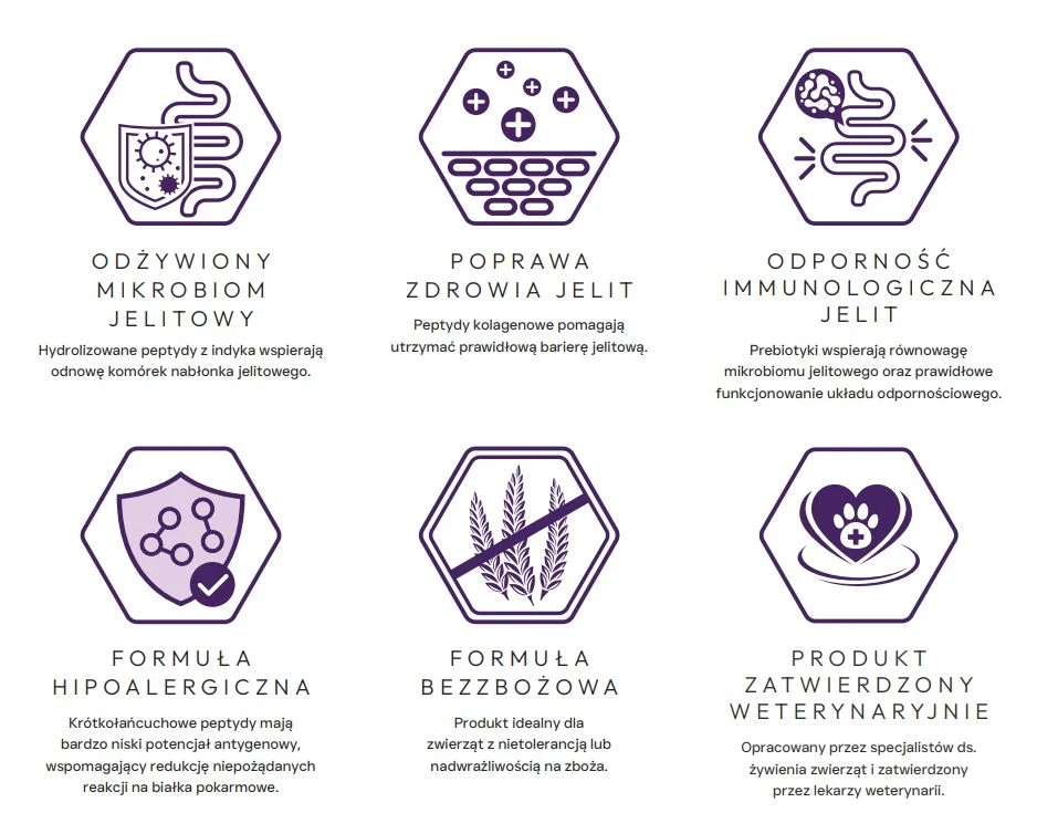 NoblePure Cat Vet Gastrointestinal Hydrolizowana Hypoalergic