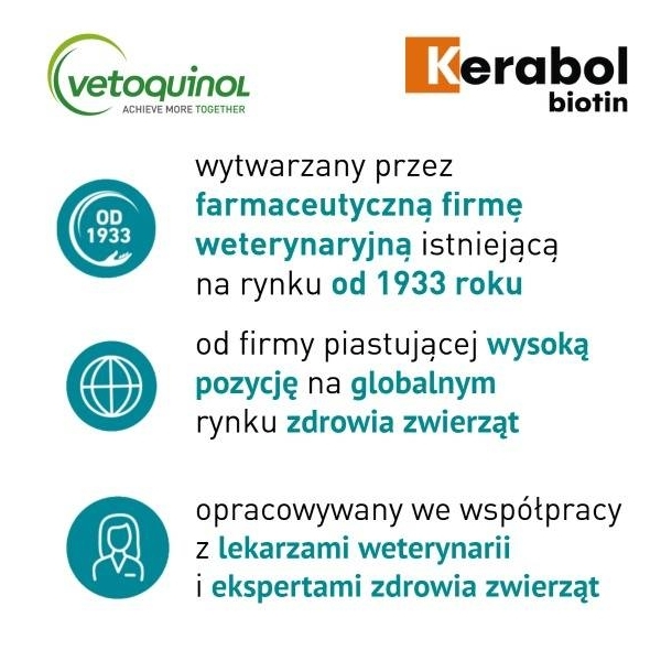 VETOQUINOL KERABOL krople 20 ml wypadanie włosów, łamliwo