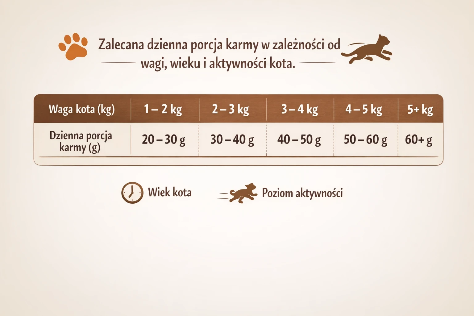 NoblePure Cat karma sucha dla kota dorosłego sterylizowaneg