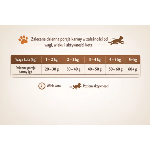 NoblePure Cat karma sucha dla kota dorosłego sterylizowaneg